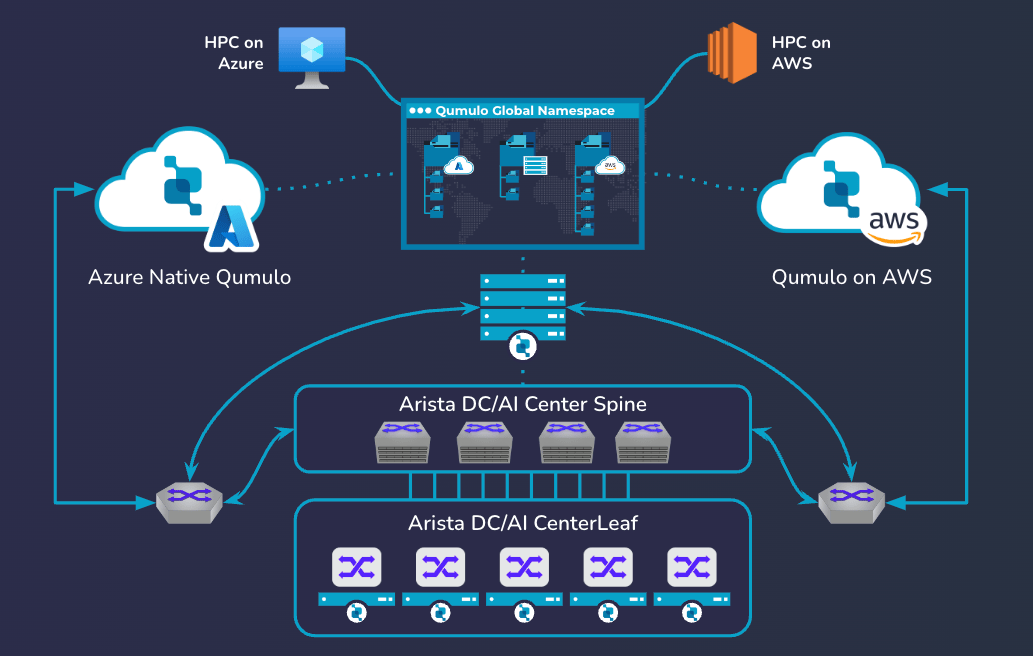Qumulo and Arista Network